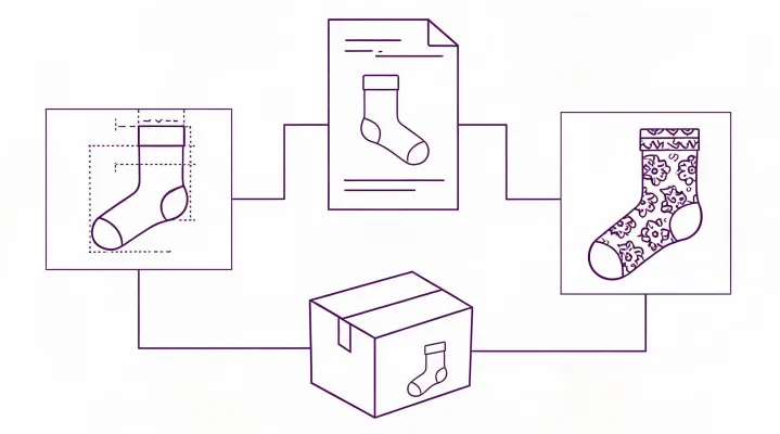 Illustrated procurement communication map from sock brief to supplier questions